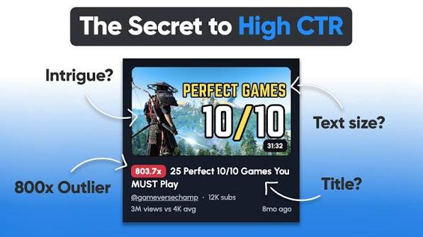 High-CTR Thumbnails